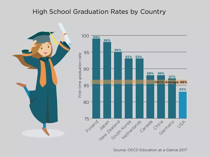 Graduation Rates