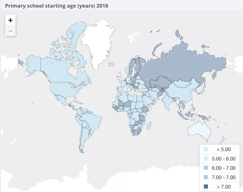 school age