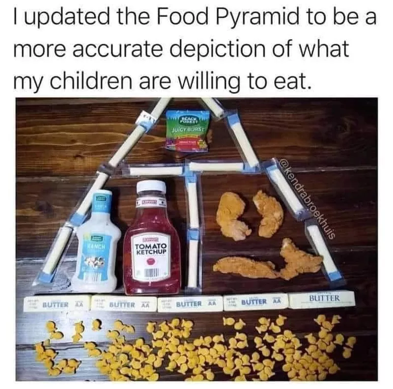 New food pyramid