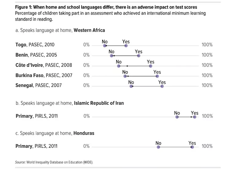 foreign languages